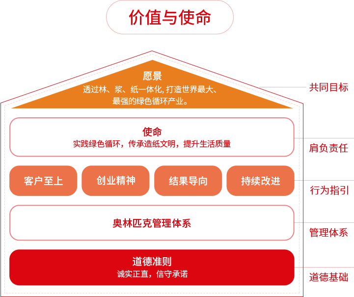 纸业品牌恒盛中国价值与使命